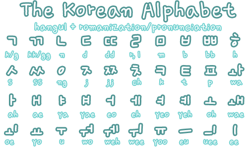 Chia sẻ cách học tiếng Hàn hiệu quả cho người mới bắt đầu