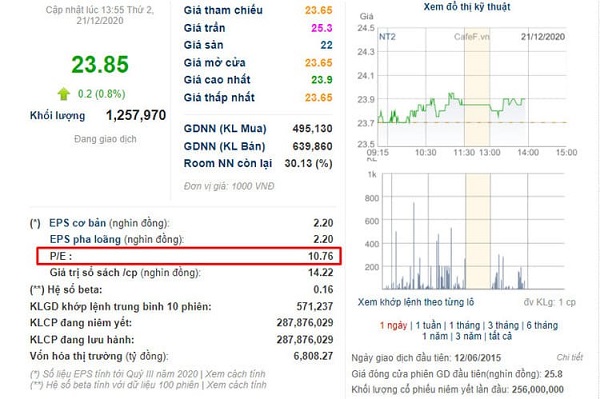 Công thức định giá cổ phiếu