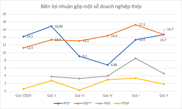 chỉ số tài chính doanh nghiệp cần theo dõi hàng tháng