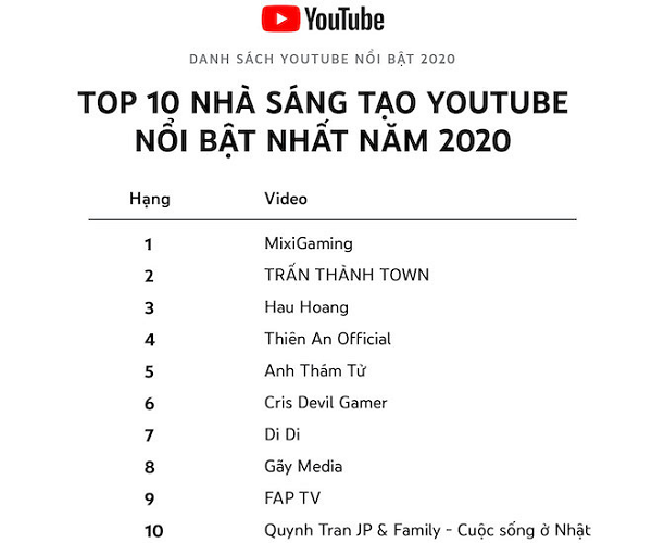 1 triệu view youtube được bao nhiêu tiền