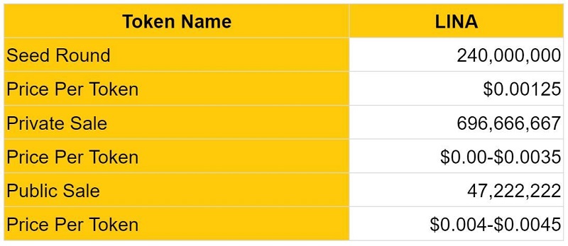 Lina token là gì? Toàn tập cho người mới