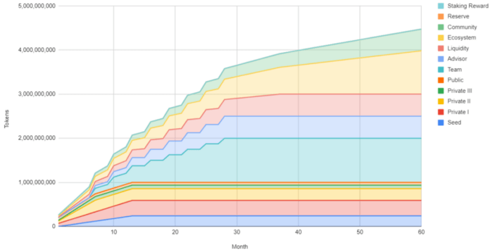 Lina token là gì? Toàn tập cho người mới