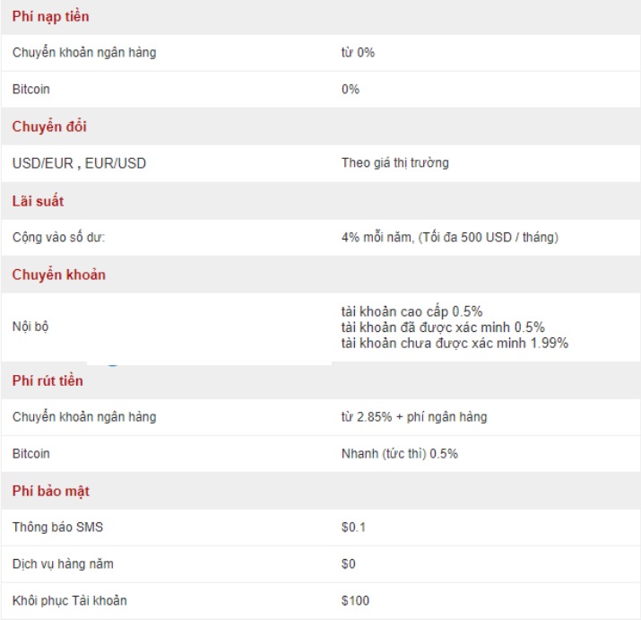 Perfect Money là gì