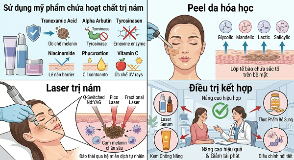 Trị Nám Chân Sâu Có Khó Không?